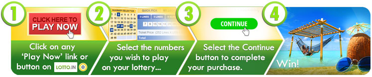 Steps to play international lotteries online